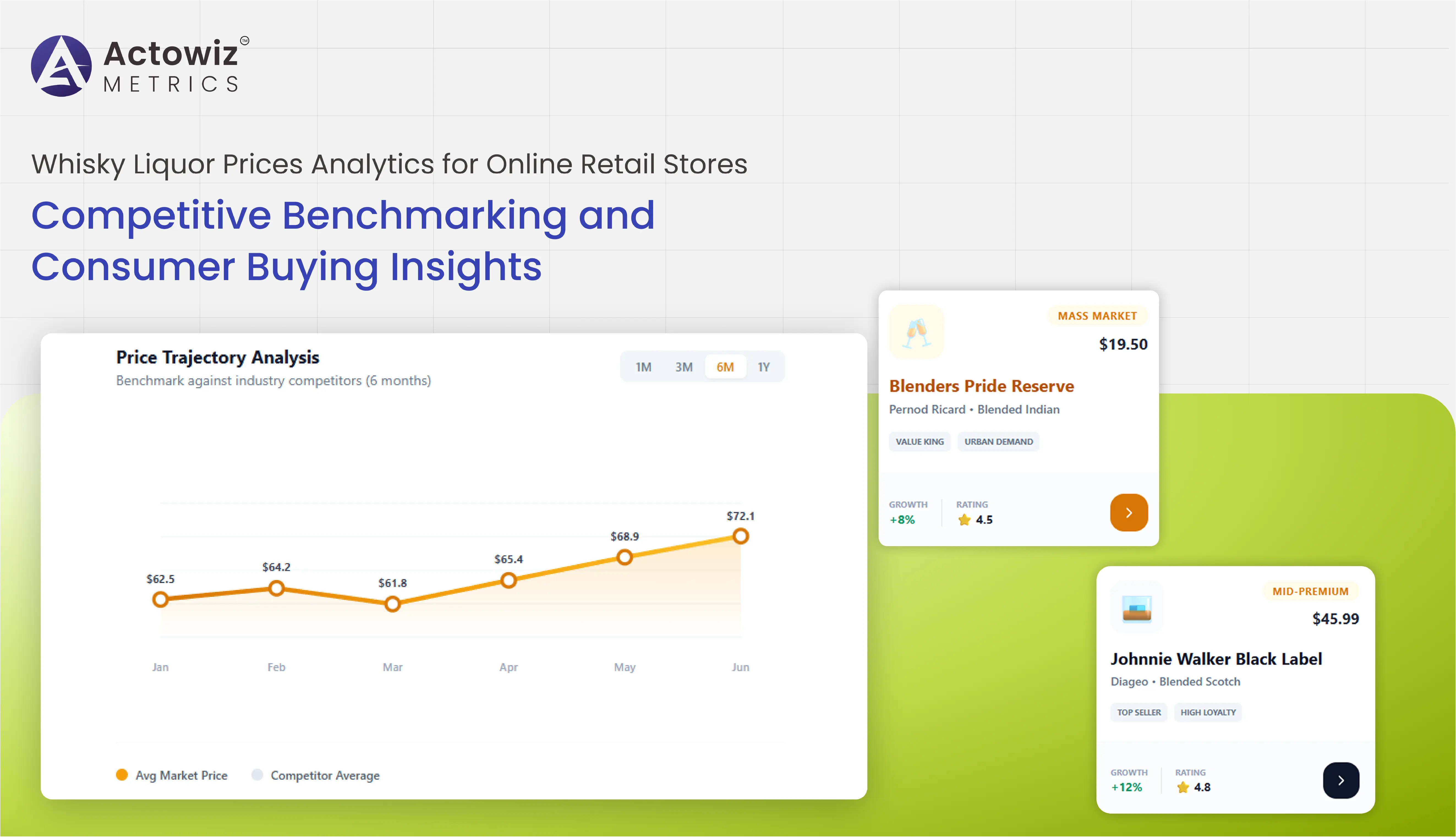 Whisky Liquor Prices Analytics for Online Retail Stores